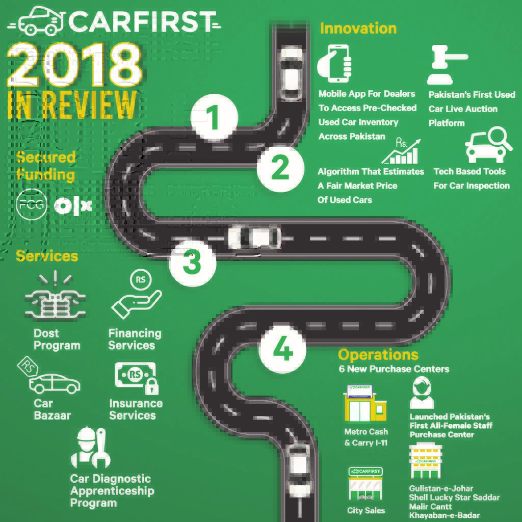 CARFIRST RAPIDLY GROWS BY FOCUSING ON OPERATIONS, INNOVATION, AND SERVICES