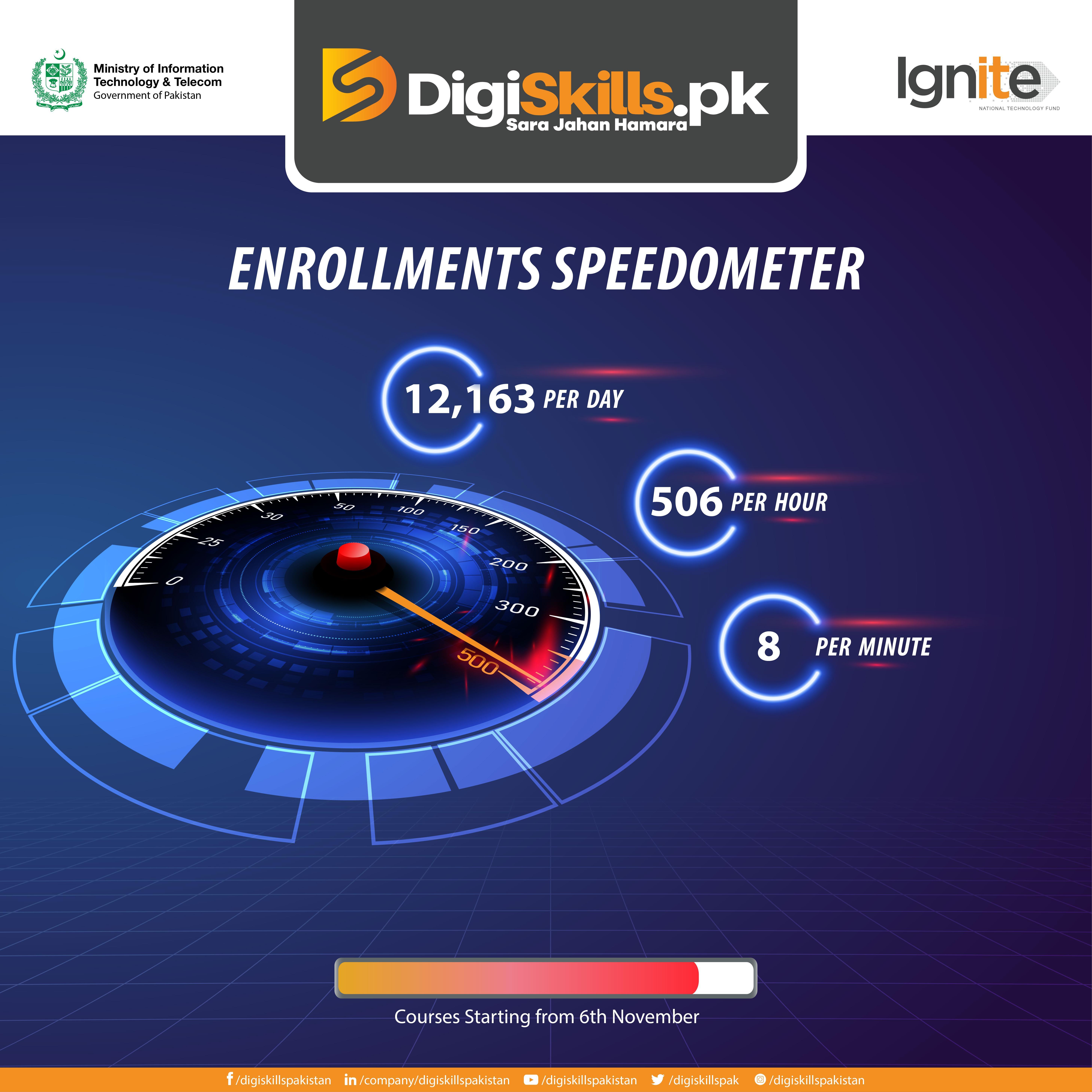 DIGISKILLS continues its legacyof Success by overachieving its enrollments