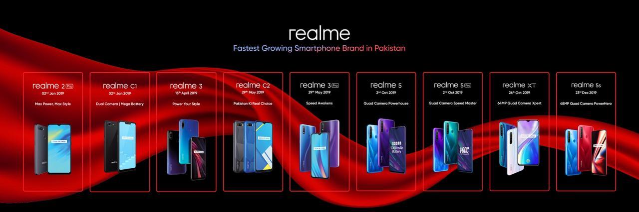 Underscoring its dare to leap philosophy with growth over 600% realme Pakistan turns 1