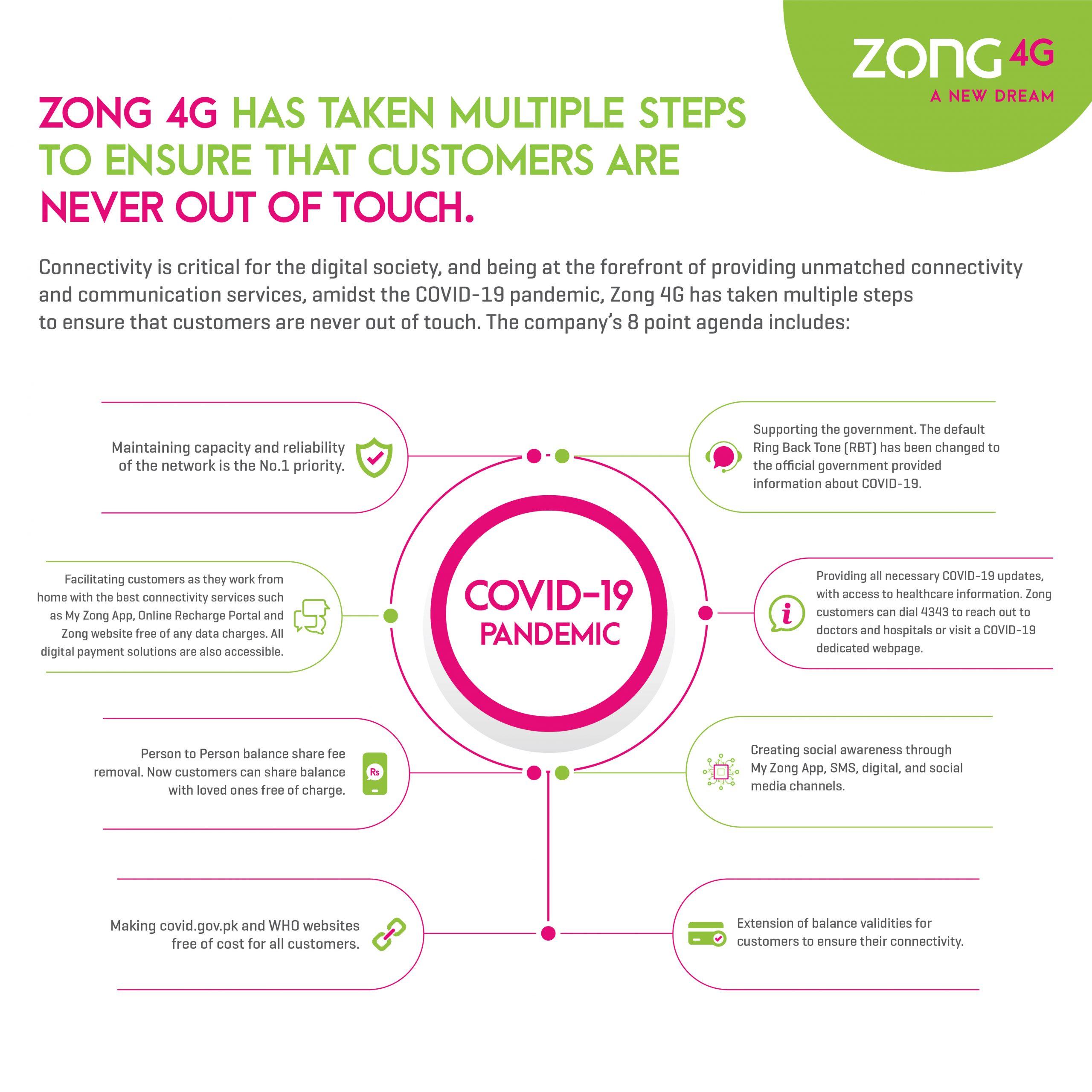 Stay United and Connected with Zong 4G