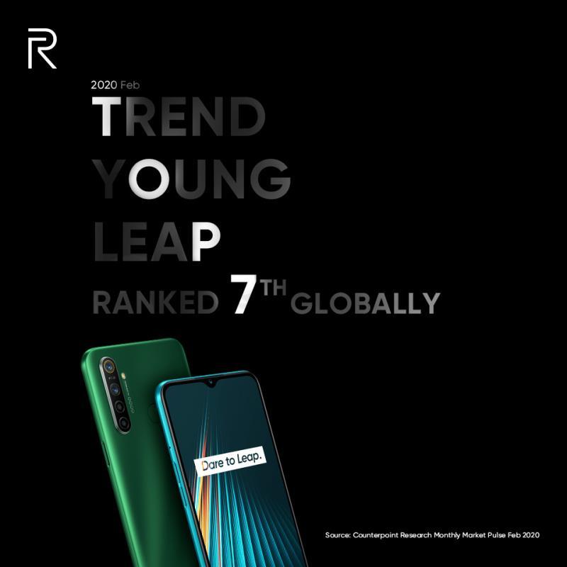 realme, the world’s fastest-growing smartphone brand, has been growing steadily and maintains the Top 7 global ranking