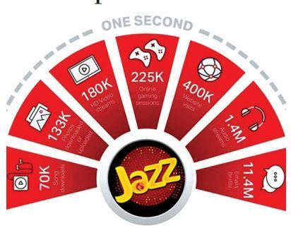 Jazz successfully deploys first 400G technology on its fiber-optic network