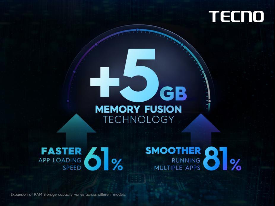 TECNO’s Memory Fusion Technology for increased smartphone