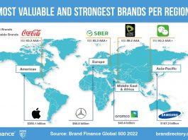 etisalat-crowned-as-the-strongest-telecom-brand-in-the-world