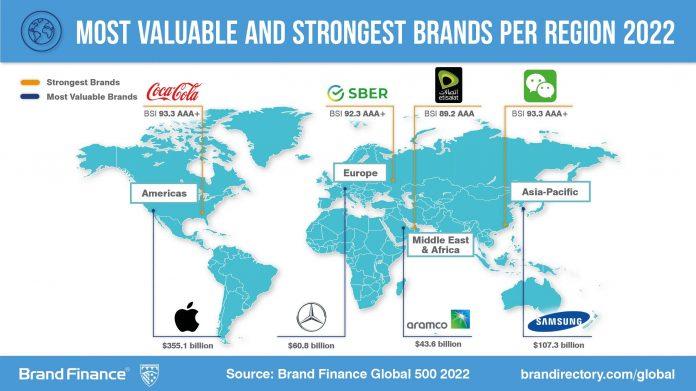 BF Global 500 Most Valuable etisalat-crowned-as-the-strongest-telecom-brand-in-the-world