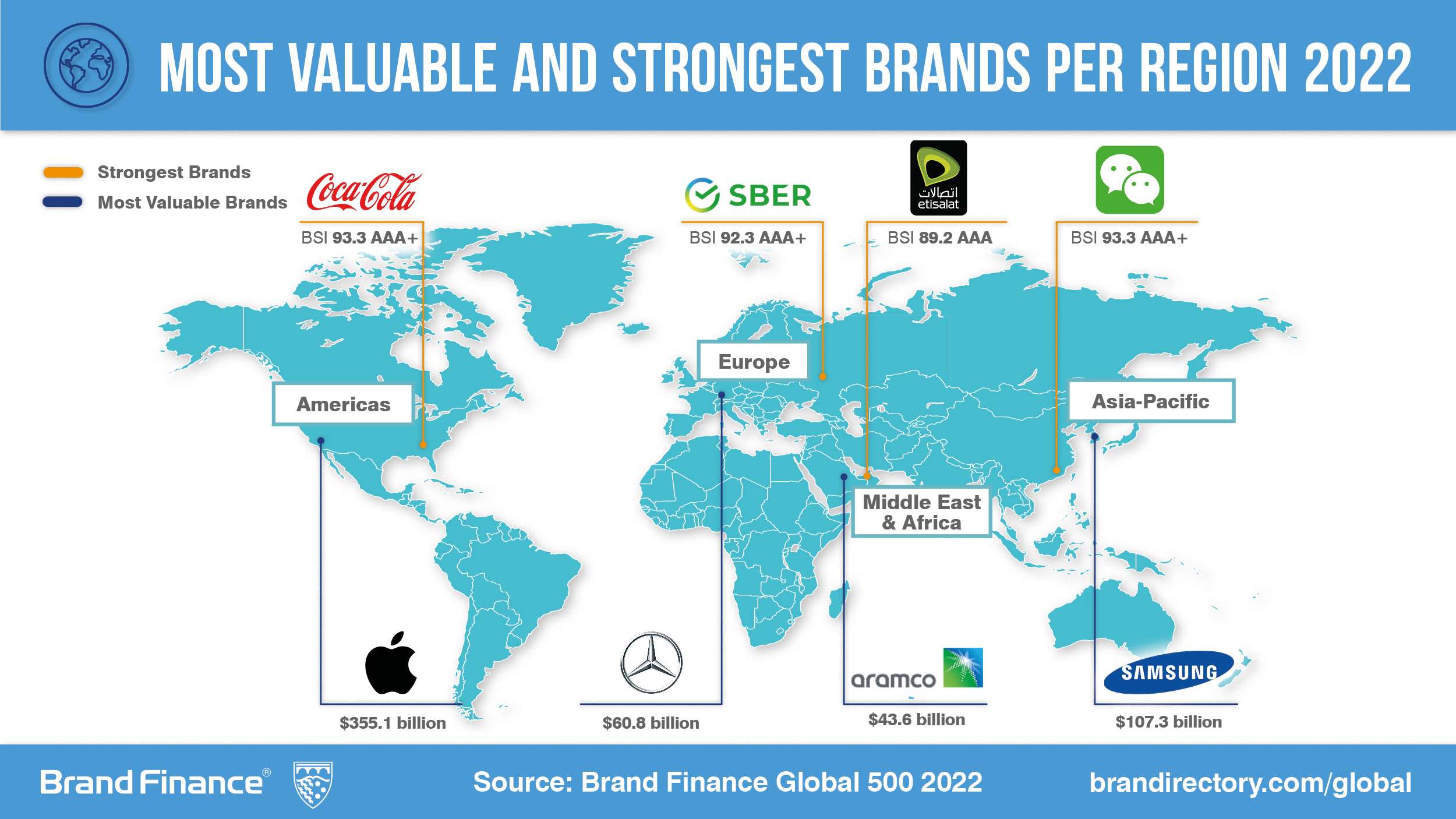 Etisalat crowned as the strongest telecom brand in the world