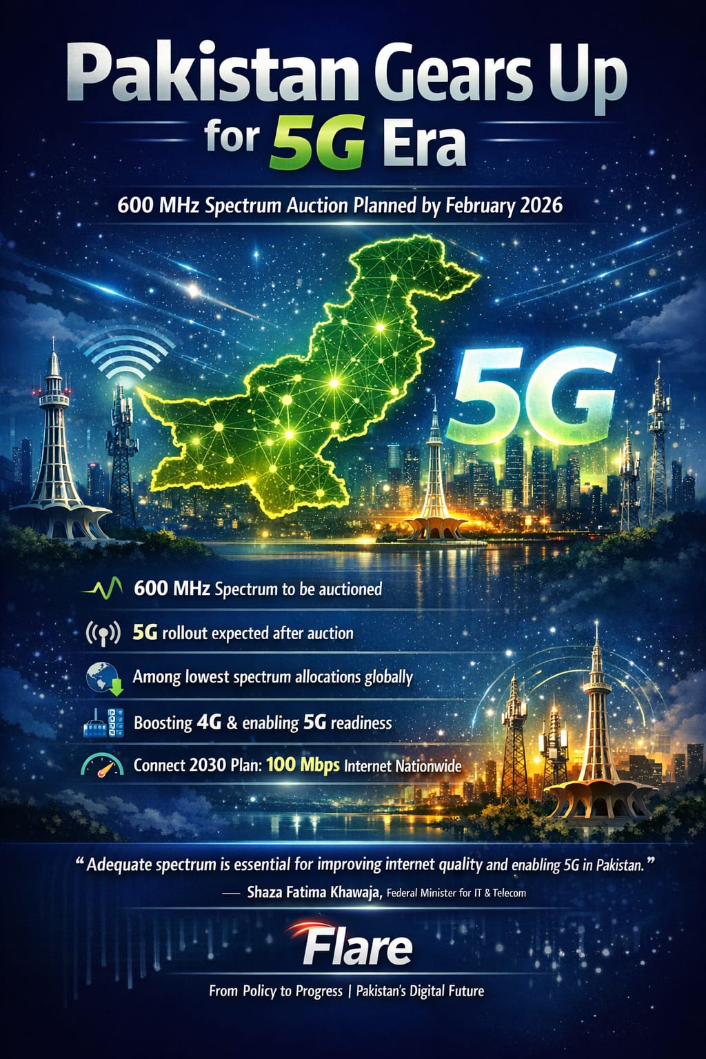 Pakistan’s Current 5G Landscape, Operator Interest, and Global Position ...