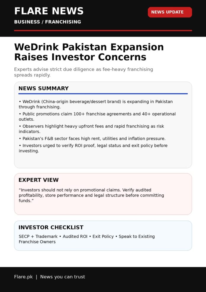 WeDrink Pakistan Franchise Expansion Raises Investor Concerns