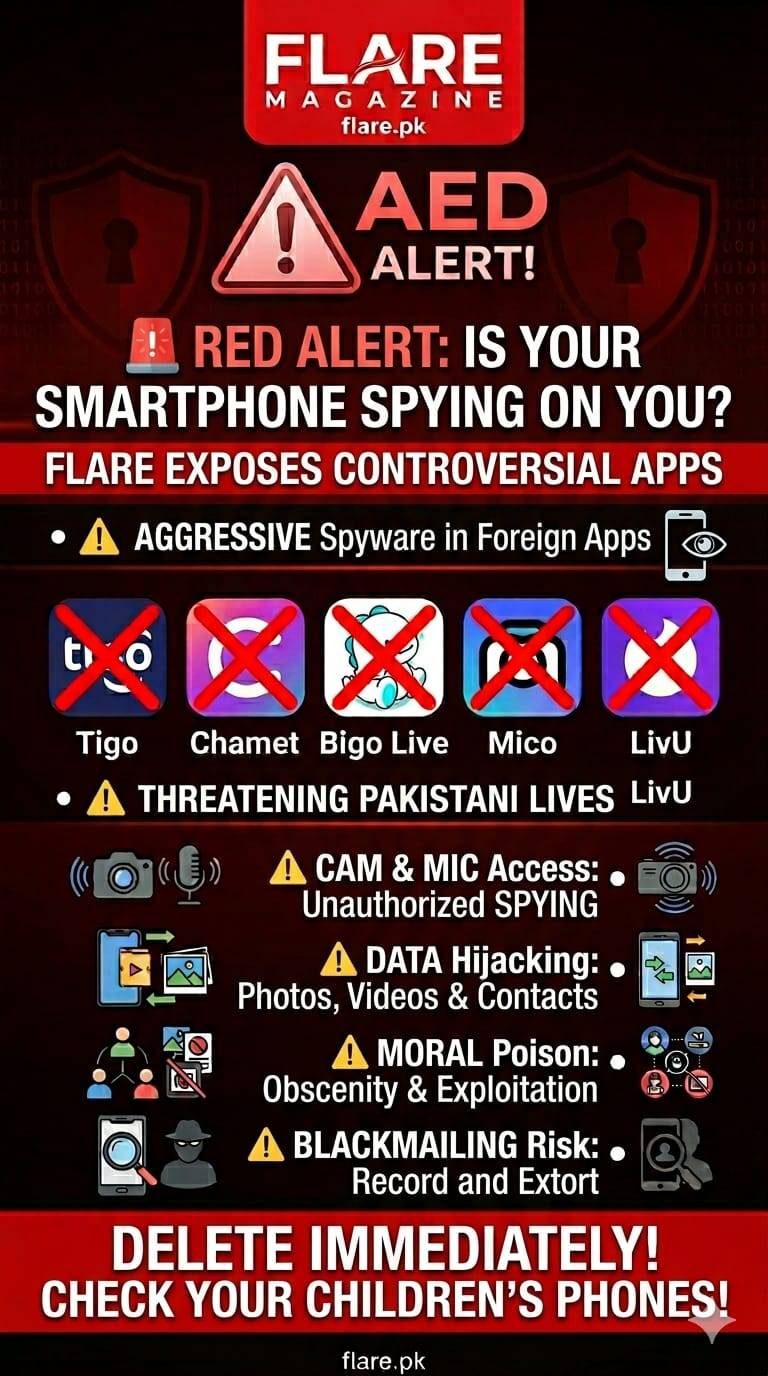 Special Investigation: The Digital Trojan Horse – How Foreign Video Apps are Hijacking Pakistani Privacy