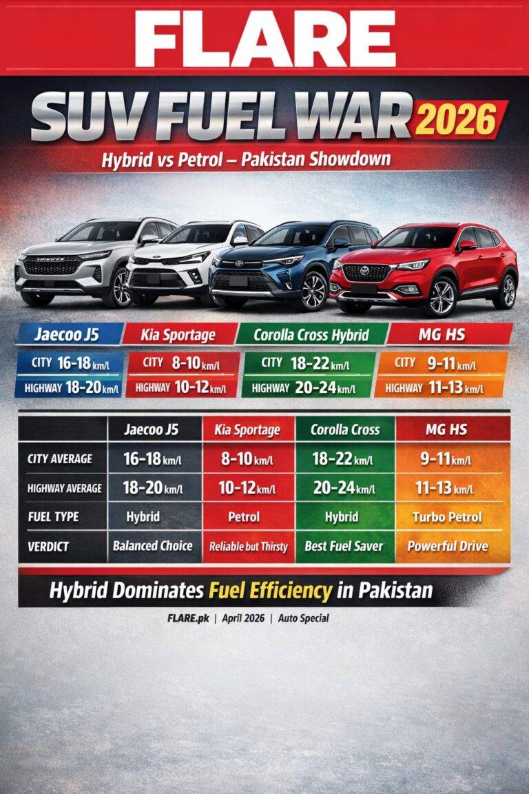 Hybrid SUVs Lead Pakistan’s Fuel Efficiency Race in 2026