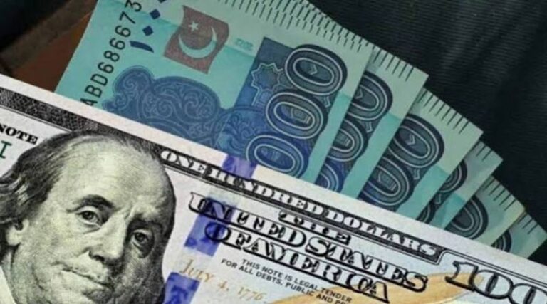 Rupee Moves Closer to Rs276 Against US Dollar