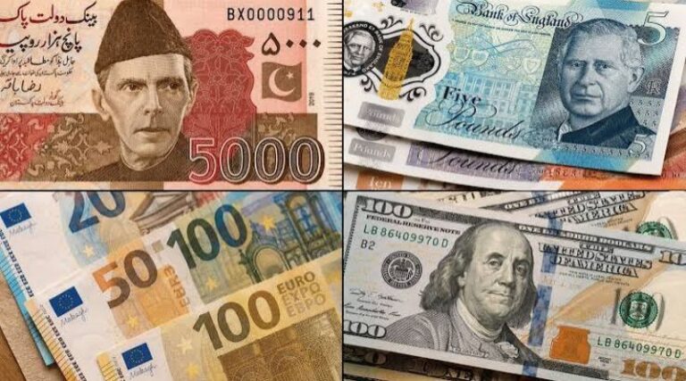 Pound and Euro Lose Rs. 3 Against PKR