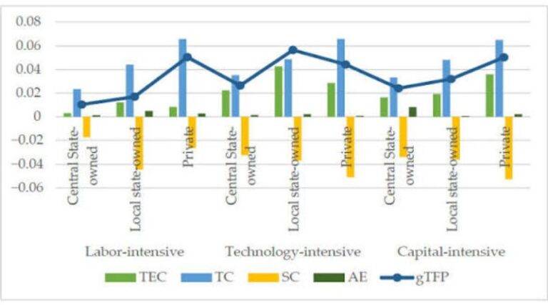Govt-Owned Companies Are Dirt Cheap: Why State-Owned Businesses May Be Undervalued